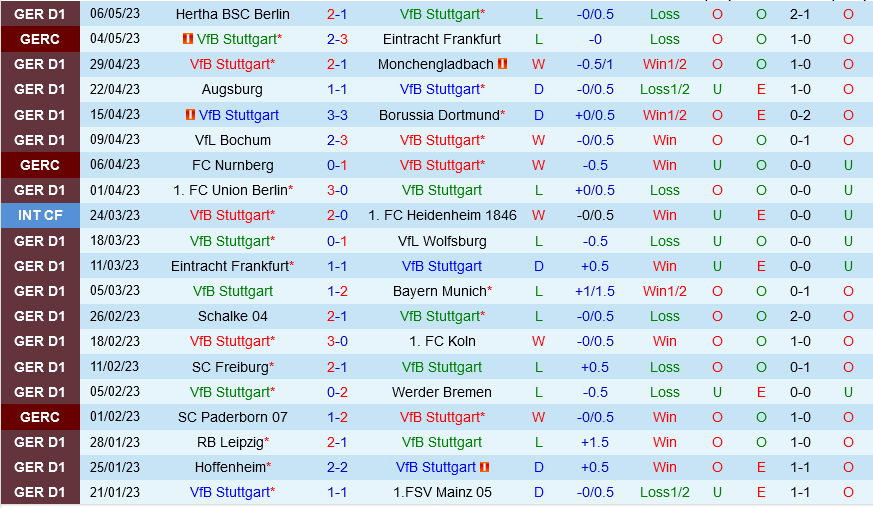 Stuttgart vs Leverkusen