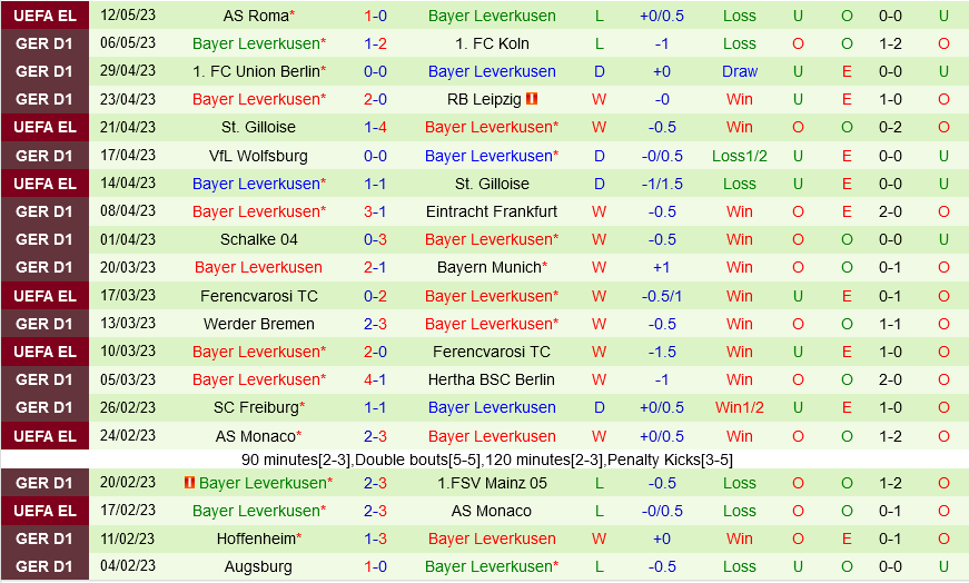 Stuttgart vs Leverkusen