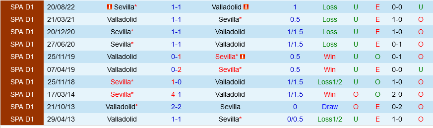 Valladolid vs Sevilla