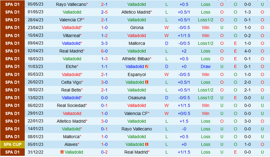 Valladolid vs Sevilla