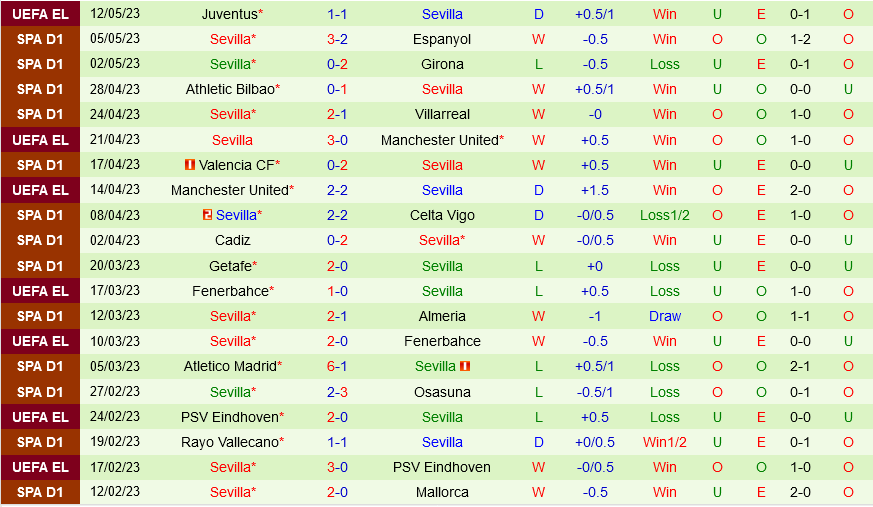 Valladolid vs Sevilla