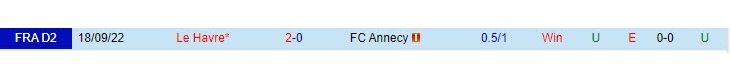 Nhận định Annecy vs Le Havre 1h45 ngày 165 (Hạng 2 Pháp 202223) 1