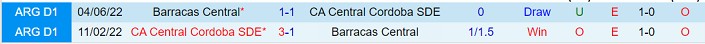 Nhận định Barracas Central vs Central Cordoba 01h30 ngày 165 (VĐ Argentina 2023) 1