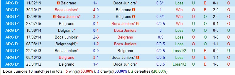 Nhận định Boca Juniors vs Belgrano 5h00 ngày 155 (VĐQG Argentina) 1