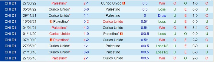 Nhận định Curico Unido vs Palestino 07h00 ngày 155 (VĐ Chile 2023) 1 Nhận định Curico Unido vs Palestino 07h00 ngày 155 (VĐ Chile 2023) 1