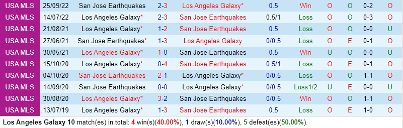 Nhận định LA Galaxy vs San Jose Earthquakes 8h30 ngày 155 (Nhà nghề Mỹ MLS) 1