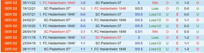 Nhận định Paderborn vs Heidenheim 18h30 ngày 145 (Hạng 2 Đức 2023) 1