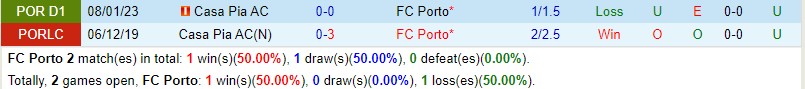 Nhận định Porto vs Casa Pia 2h30 ngày 155 (VĐQG Bồ Đào Nha) 1