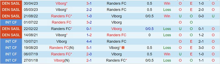 Nhận định Randers FC vs Viborg 00h00 ngày 165 (VĐ Đan Mạch 2023) 1 Nhận định Randers FC vs Viborg 00h00 ngày 165 (VĐ Đan Mạch 2023) 1