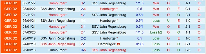 Nhận định Regensburg vs Hamburger SV 18h30 ngày 145 (Hạng 2 Đức 2023) 1 Nhận định Regensburg vs Hamburger SV 18h30 ngày 145 (Hạng 2 Đức 2023) 1
