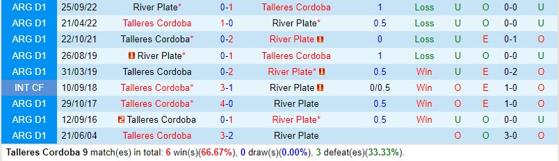 Nhận định Talleres vs River Plate 7h30 ngày 155 (VĐQG Argentina) 1