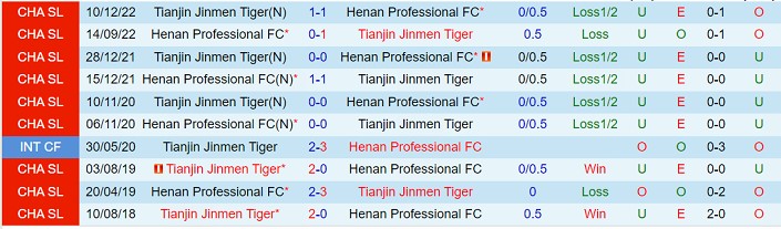 Nhận định Tianjin Jinmen Tiger vs Henan Songshan Longmen 18h35 ngày 145 (VĐ Trung Quốc 2023) 1