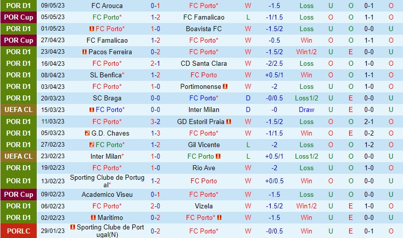 Nhận định Porto vs Casa Pia 2h30 ngày 155 (VĐQG Bồ Đào Nha) 2