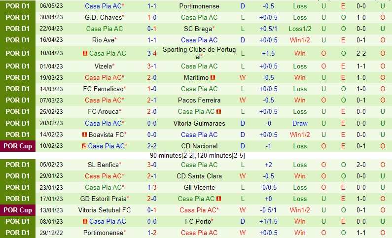 Nhận định Porto vs Casa Pia 2h30 ngày 155 (VĐQG Bồ Đào Nha) 3