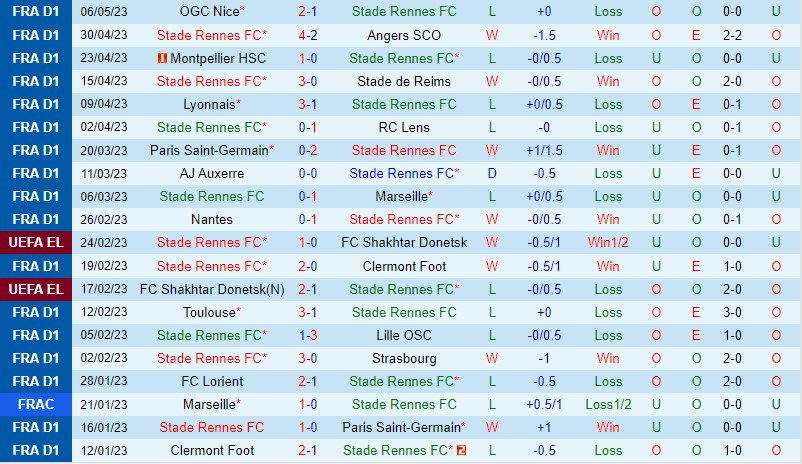 Nhận định Rennes vs Troyes 20h00 ngày 145 (VĐQG Pháp) 2