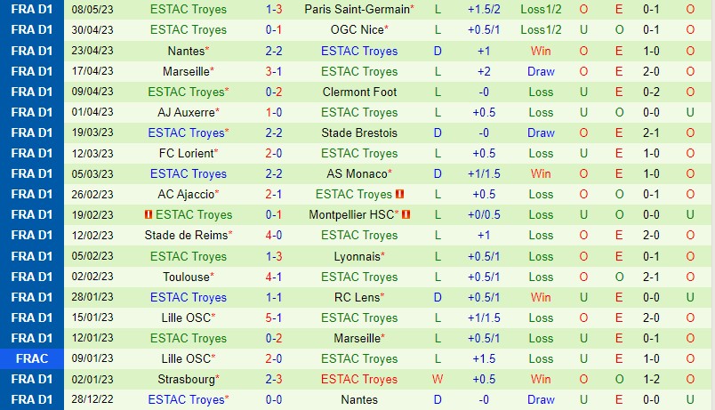 Nhận định Rennes vs Troyes 20h00 ngày 145 (VĐQG Pháp) 3