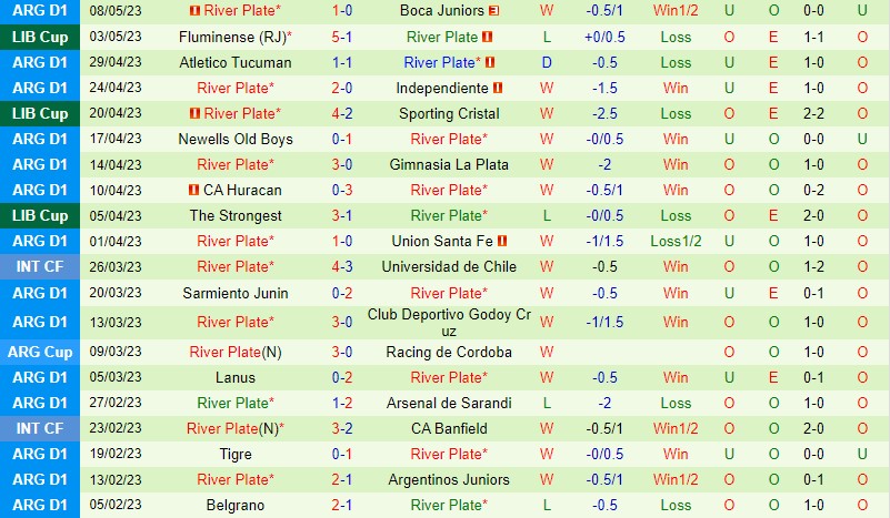 Nhận định Talleres vs River Plate 7h30 ngày 155 (VĐQG Argentina) 3