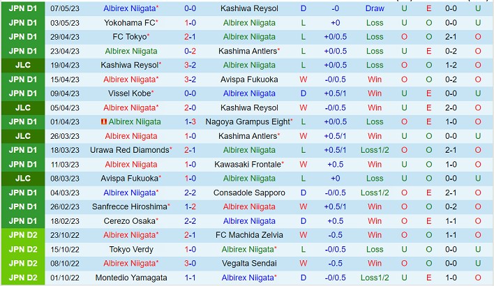 Nhận định Albirex Niigata vs Yokohama F Marinos 11h30 ngày 145 (VĐ Nhật Bản 2023) 2 Nhận định Albirex Niigata vs Yokohama F Marinos 11h30 ngày 145 (VĐ Nhật Bản 2023) 2