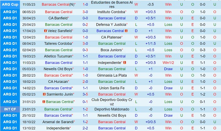 Nhận định Barracas Central vs Central Cordoba 01h30 ngày 165 (VĐ Argentina 2023) 2
