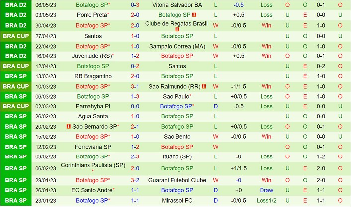 Nhận định ABC vs Botafogo SP 04h00 ngày 155 (Hạng 2 Brazil 2023) 3