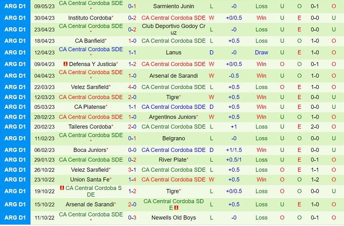 Nhận định Barracas Central vs Central Cordoba 01h30 ngày 165 (VĐ Argentina 2023) 3