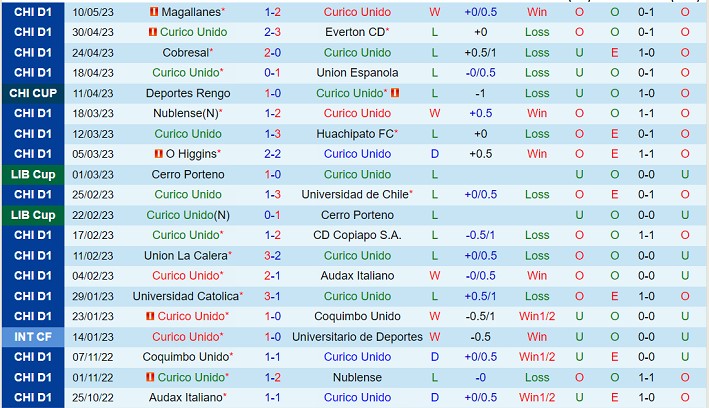 Nhận định Curico Unido vs Palestino 07h00 ngày 155 (VĐ Chile 2023) 2 Nhận định Curico Unido vs Palestino 07h00 ngày 155 (VĐ Chile 2023) 2