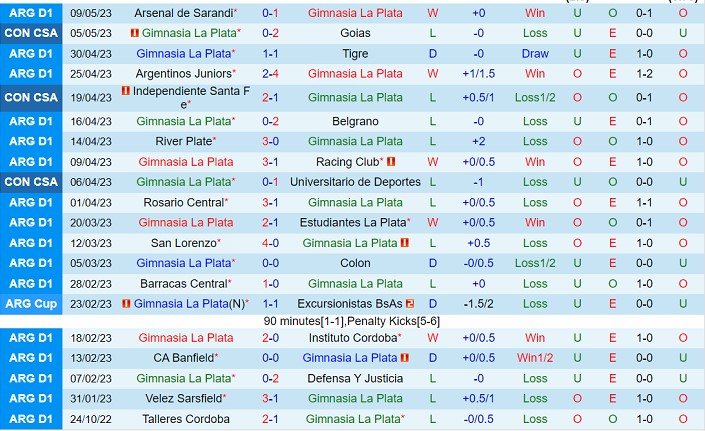 Nhận định Gimnasia L P vs Lanus 04h00 ngày 165 (VĐ Argentina 2023) 2