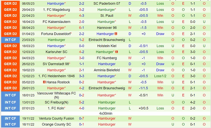 Nhận định Regensburg vs Hamburger SV 18h30 ngày 145 (Hạng 2 Đức 2023) 3 Nhận định Regensburg vs Hamburger SV 18h30 ngày 145 (Hạng 2 Đức 2023) 3