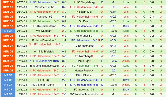 Nhận định Paderborn vs Heidenheim 18h30 ngày 145 (Hạng 2 Đức 2023) 3