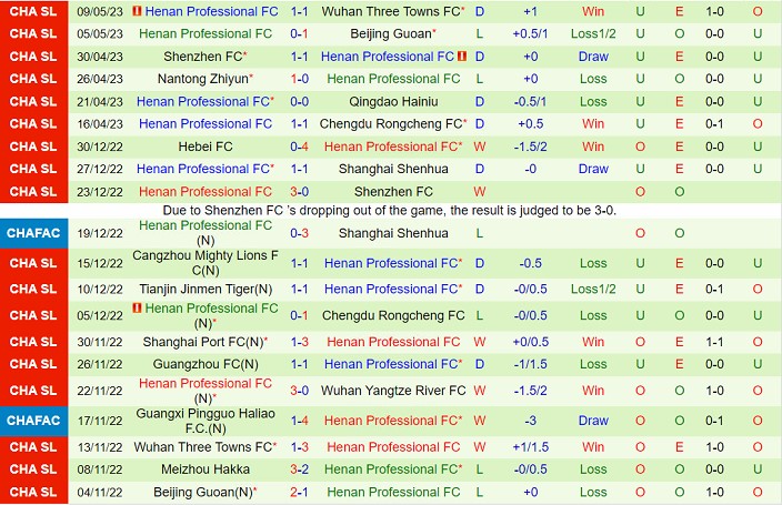 Nhận định Tianjin Jinmen Tiger vs Henan Songshan Longmen 18h35 ngày 145 (VĐ Trung Quốc 2023) 3
