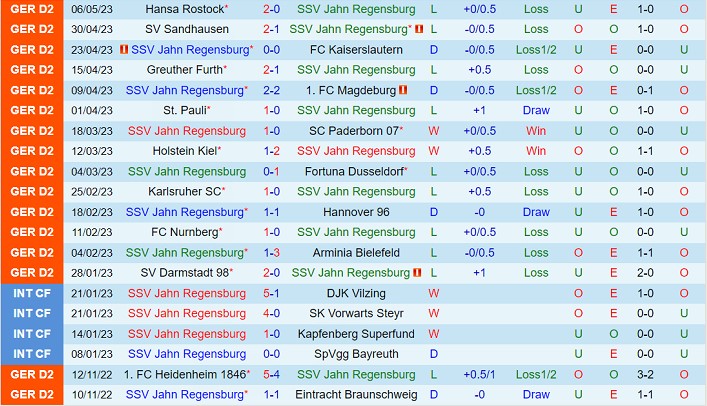 Nhận định Regensburg vs Hamburger SV 18h30 ngày 145 (Hạng 2 Đức 2023) 2 Nhận định Regensburg vs Hamburger SV 18h30 ngày 145 (Hạng 2 Đức 2023) 2