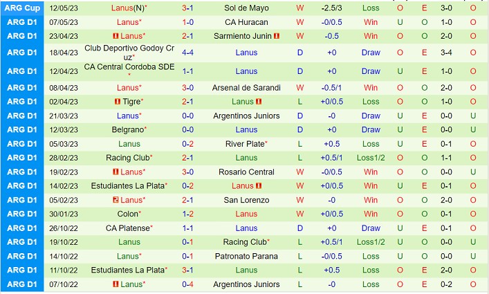 Nhận định Gimnasia L P vs Lanus 04h00 ngày 165 (VĐ Argentina 2023) 3