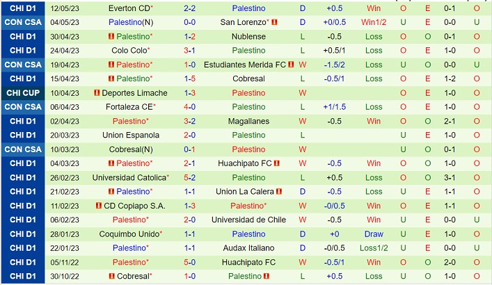 Nhận định Curico Unido vs Palestino 07h00 ngày 155 (VĐ Chile 2023) 3 Nhận định Curico Unido vs Palestino 07h00 ngày 155 (VĐ Chile 2023) 3