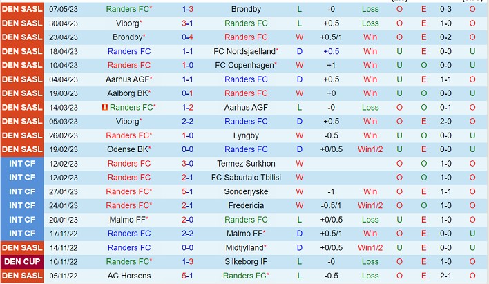 Nhận định Randers FC vs Viborg 00h00 ngày 165 (VĐ Đan Mạch 2023) 2 Nhận định Randers FC vs Viborg 00h00 ngày 165 (VĐ Đan Mạch 2023) 2