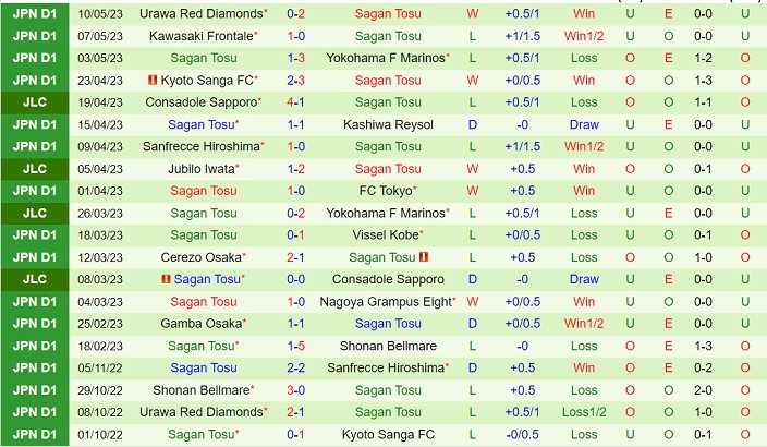 Nhận định Avispa Fukuoka vs Sagan Tosu 11h30 ngày 145 (VĐQG Nhật Bản 2023) 3