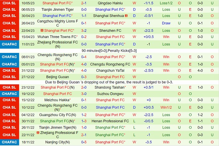 Nhận định Zhejiang Professional vs Shanghai Port 18h35 ngày 145 (VĐ Trung Quốc 2023) 3 Nhận định Zhejiang Professional vs Shanghai Port 18h35 ngày 145 (VĐ Trung Quốc 2023) 3
