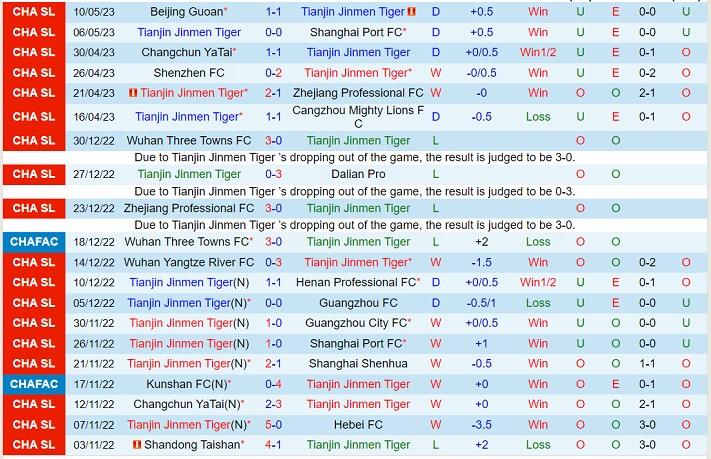 Nhận định Tianjin Jinmen Tiger vs Henan Songshan Longmen 18h35 ngày 145 (VĐ Trung Quốc 2023) 2