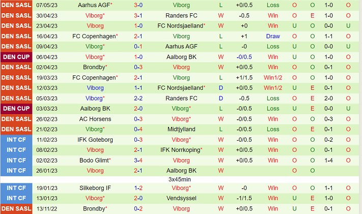 Nhận định Randers FC vs Viborg 00h00 ngày 165 (VĐ Đan Mạch 2023) 3 Nhận định Randers FC vs Viborg 00h00 ngày 165 (VĐ Đan Mạch 2023) 3