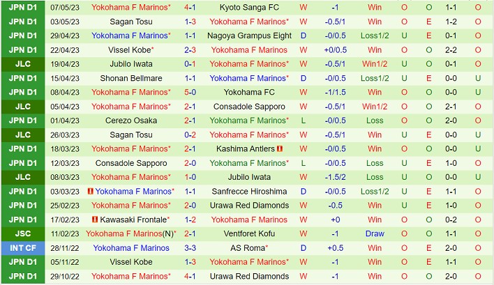 Nhận định Albirex Niigata vs Yokohama F Marinos 11h30 ngày 145 (VĐ Nhật Bản 2023) 3 Nhận định Albirex Niigata vs Yokohama F Marinos 11h30 ngày 145 (VĐ Nhật Bản 2023) 3