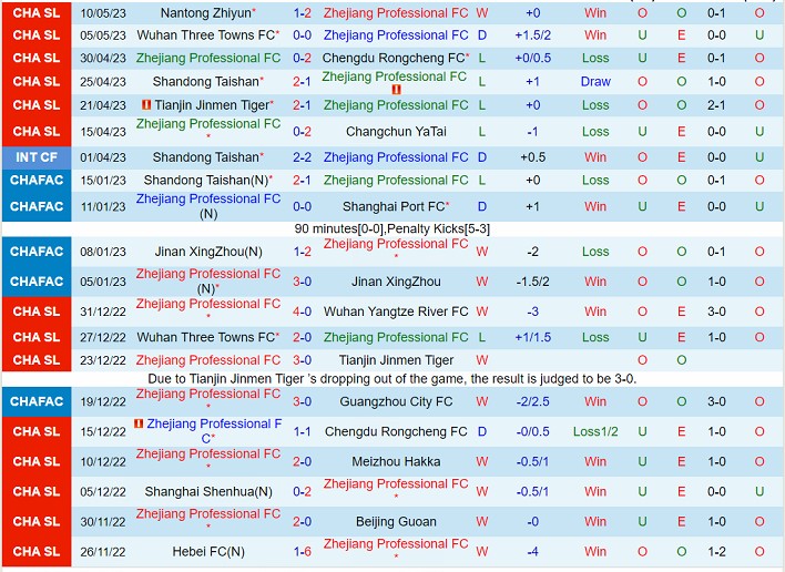 Nhận định Zhejiang Professional vs Shanghai Port 18h35 ngày 145 (VĐ Trung Quốc 2023) 2 Nhận định Zhejiang Professional vs Shanghai Port 18h35 ngày 145 (VĐ Trung Quốc 2023) 2
