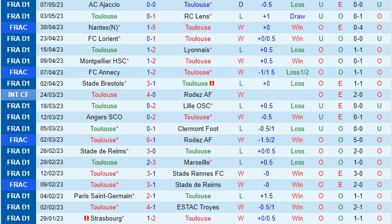 Nhận định Toulouse vs Nantes 20h00 ngày 145 (VĐQG Pháp) 2 Nhận định Toulouse vs Nantes 20h00 ngày 145 (VĐQG Pháp) 2