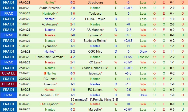 Nhận định Toulouse vs Nantes 20h00 ngày 145 (VĐQG Pháp) 3 Nhận định Toulouse vs Nantes 20h00 ngày 145 (VĐQG Pháp) 3