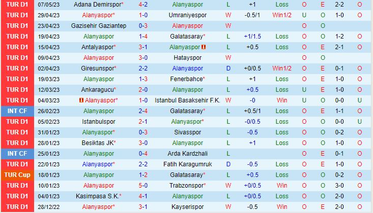 Nhận định Alanyaspor vs Konyaspor 0h00 ngày 175 (VĐQG Thổ Nhĩ Kỳ 202223) 2