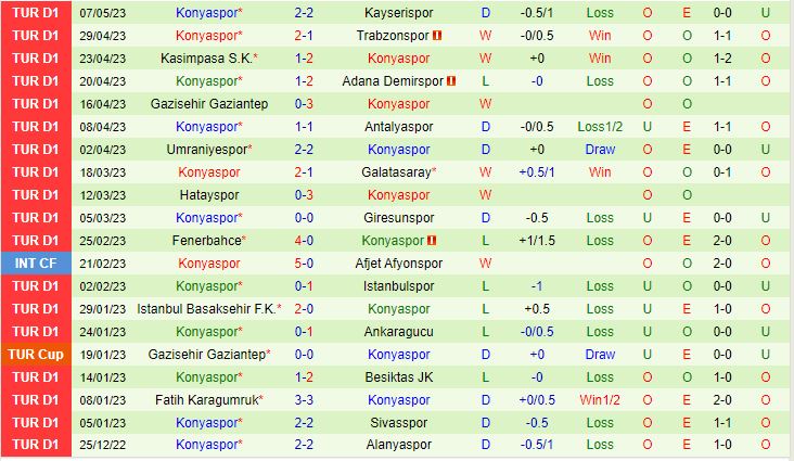 Nhận định Alanyaspor vs Konyaspor 0h00 ngày 175 (VĐQG Thổ Nhĩ Kỳ 202223) 3
