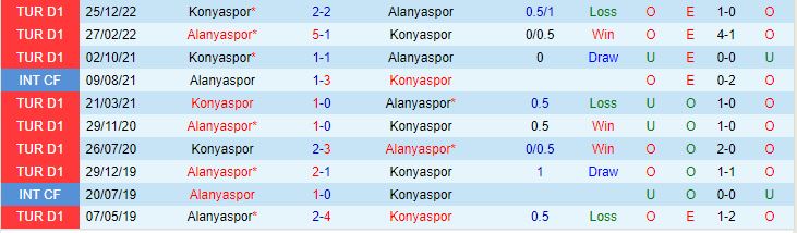 Nhận định Alanyaspor vs Konyaspor 0h00 ngày 175 (VĐQG Thổ Nhĩ Kỳ 202223) 1