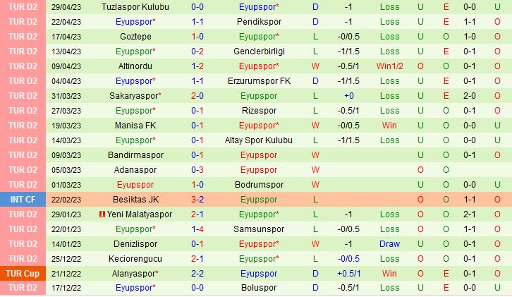 Nhận định Boluspor vs Eyupspor 21h00 ngày 165 (Hạng 2 Thổ Nhĩ Kỳ 202223) 3