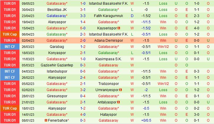 Nhận định Istanbulspor vs Galatasaray 0h00 ngày 175 (VĐQG Thổ Nhĩ Kỳ 202223) 3