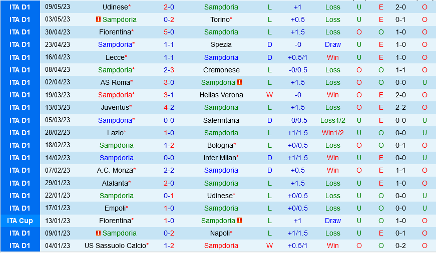 Sampdoria vs Empoli Sampdoria vs Empoli