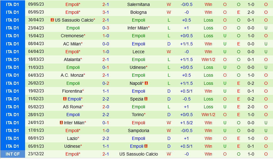 Sampdoria vs Empoli Sampdoria vs Empoli
