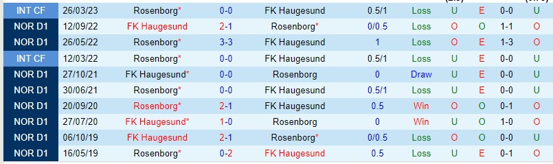 Nhận định Rosenborg vs Haugesund 23h00 ngày 165 (VĐ Na Uy 2023) 1